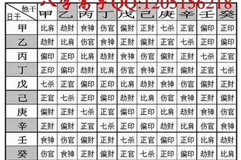 八字重好嗎|你的八字重嗎？「八字重量」懶人包，用出生年月日＆。